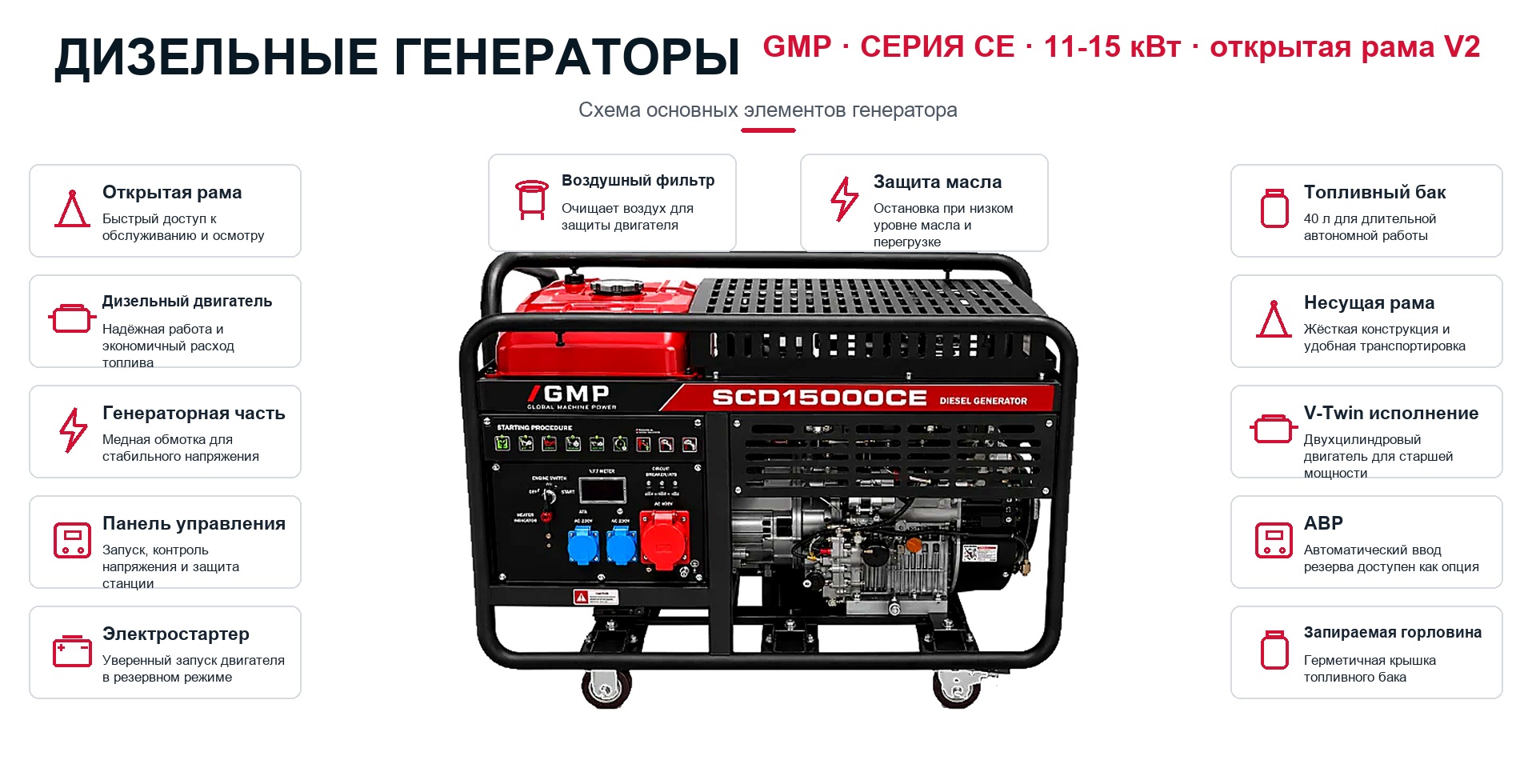 Схема генератора: Дизельные генераторы GMP серии CE в открытой раме, 11-15 кВт V-Twin