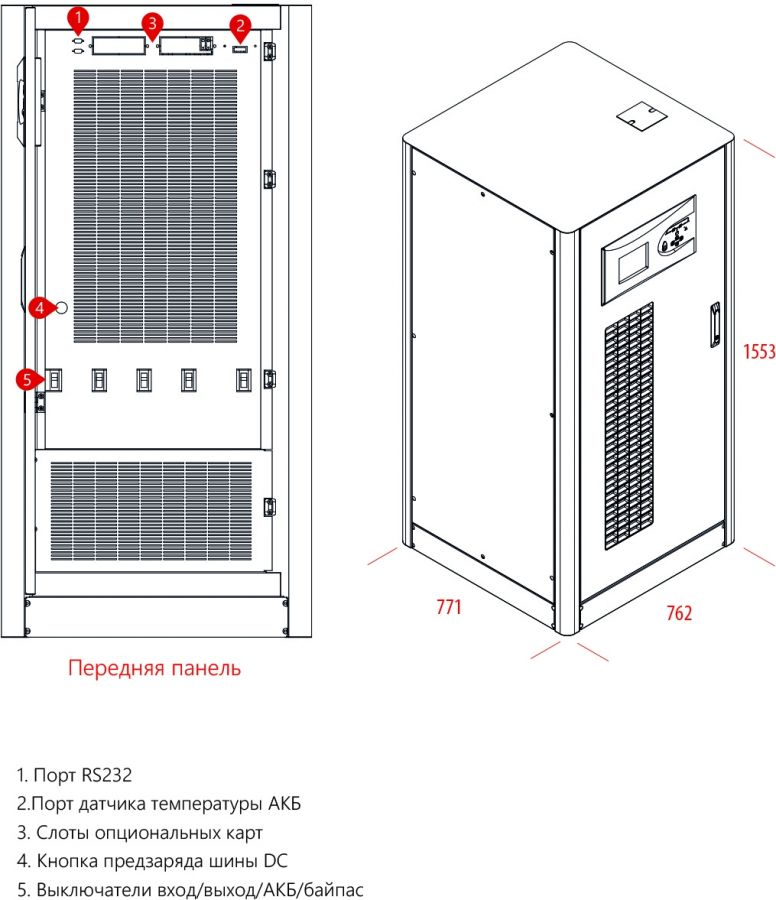 Источник бесперебойного питания Makelsan Level UPS  LU33200