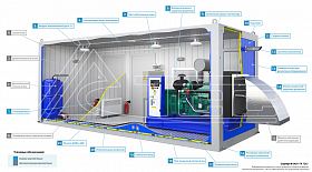 Дизельный генератор ТСС АД-550С-Т400-2РМ12 в контейнере с АВР — фото 3