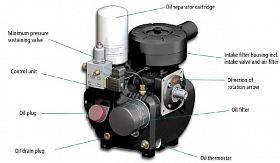 Винтовой компрессор Kraftmann VEGA 37 CF 15 — фото 3
